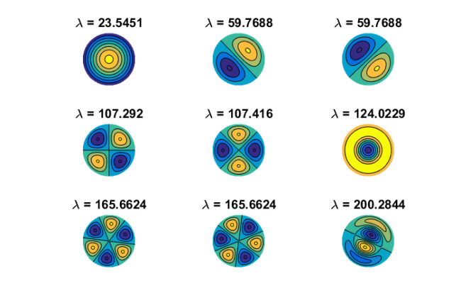 The Feast Algorithm For Hermitian Eigenproblems