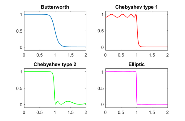 chebyshev filter matlab code