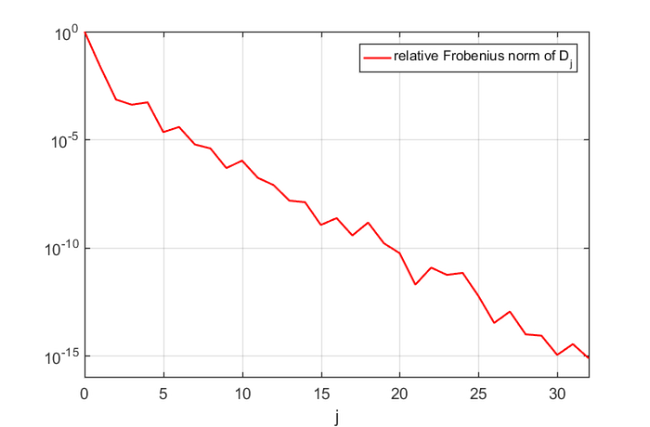 Solving Nonlinear Eigenvalue Problems